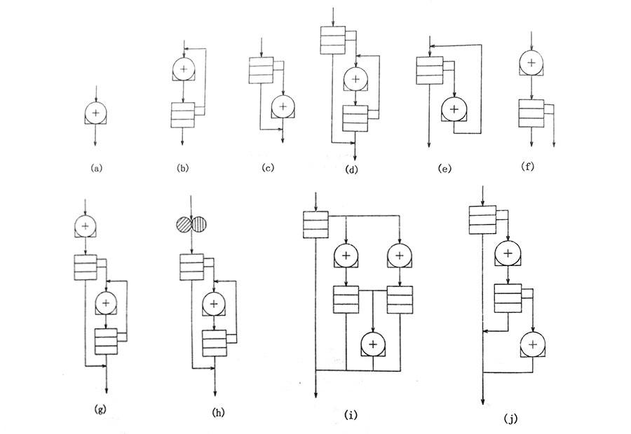 飼料粉碎的六個(gè)基本工藝分類(lèi)及介紹